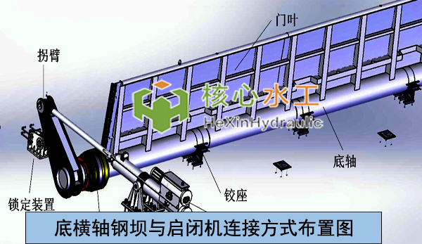 底橫軸鋼壩與啟閉機連接方式的關(guān)鍵點